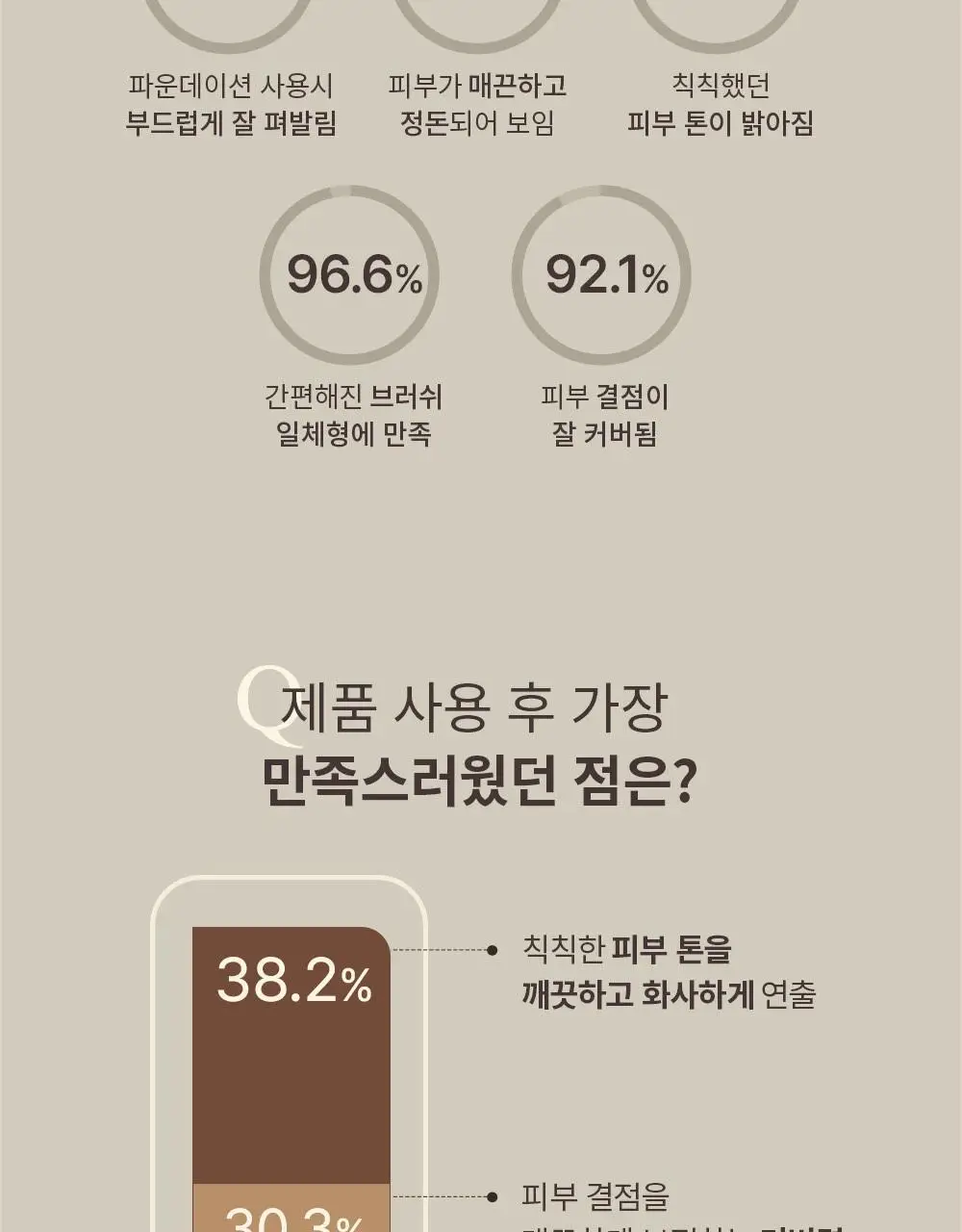 [1등파데] 오브제 내추럴 커버 파운데이션 기획세트(+클렌징폼 50ml) 상세페이지 10